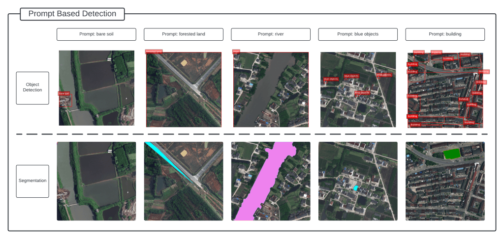The Promise of Vision Language Models: AI for Earth Observation ...